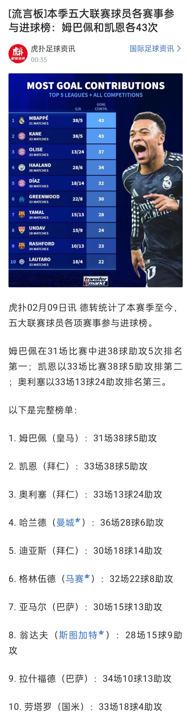 开云体育-包含姆巴佩在法国队比赛中比分优势明显，挺进下一轮引发热议！的词条